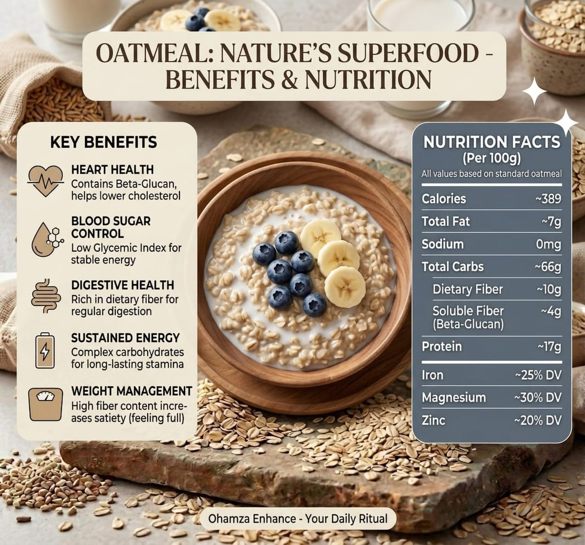 Oatmeal Ohamza