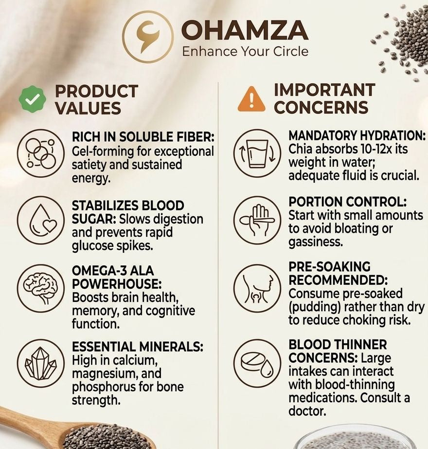 CHIA SEEDS Ohamza